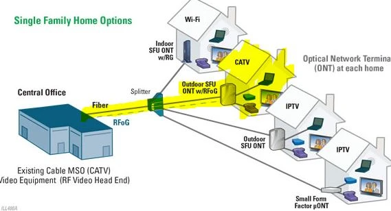 IPTV+CATV