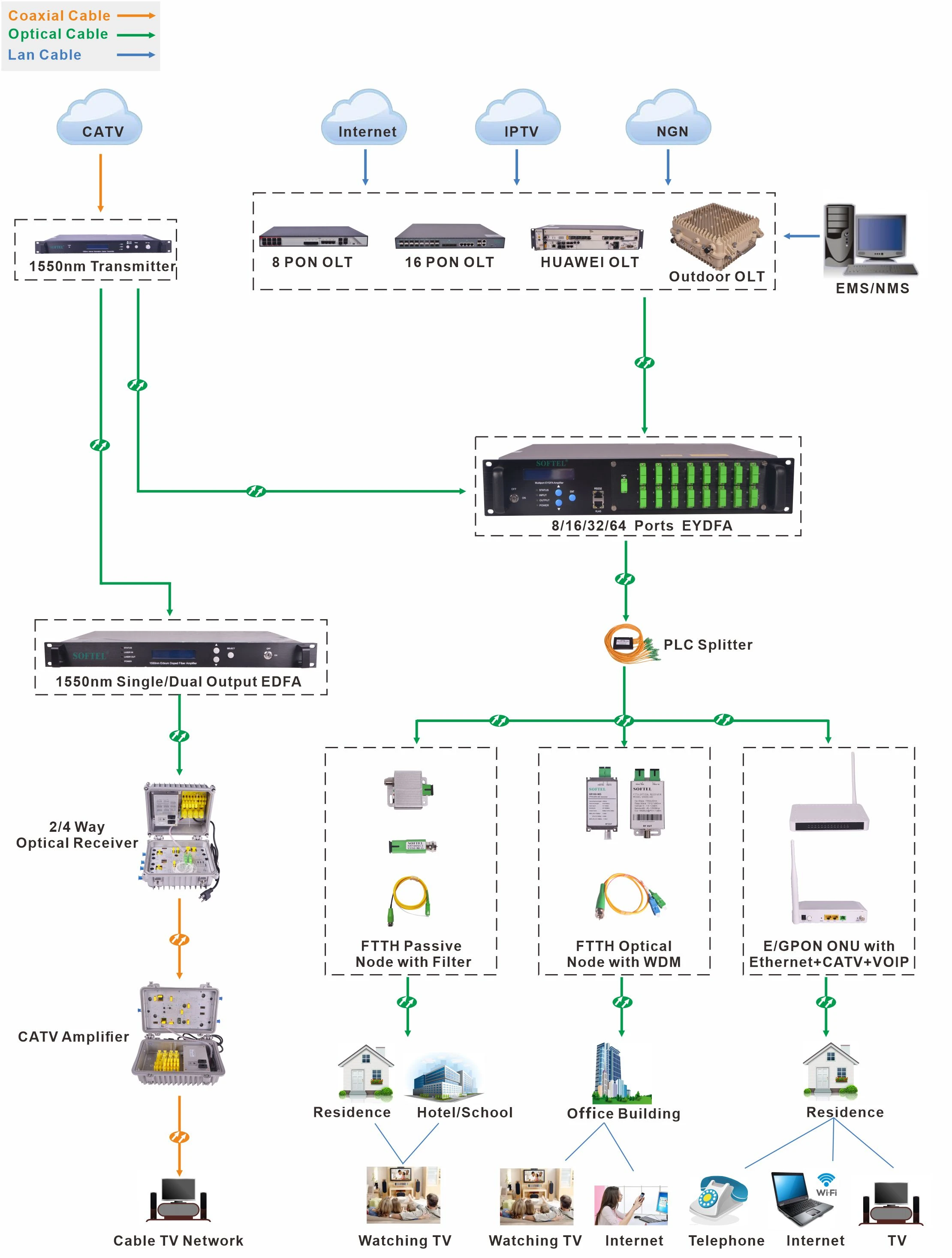 Pagrindinės FTTH testavimo idėjos