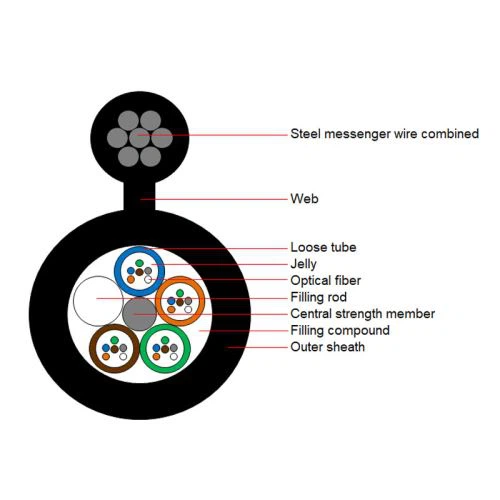 8  paveikslas. Skaidulinis optinis kabelis