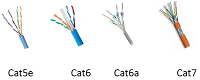 Kuo skiriasi CAT5E, CAT6, CAT6A, CAT7 ir CAT8?