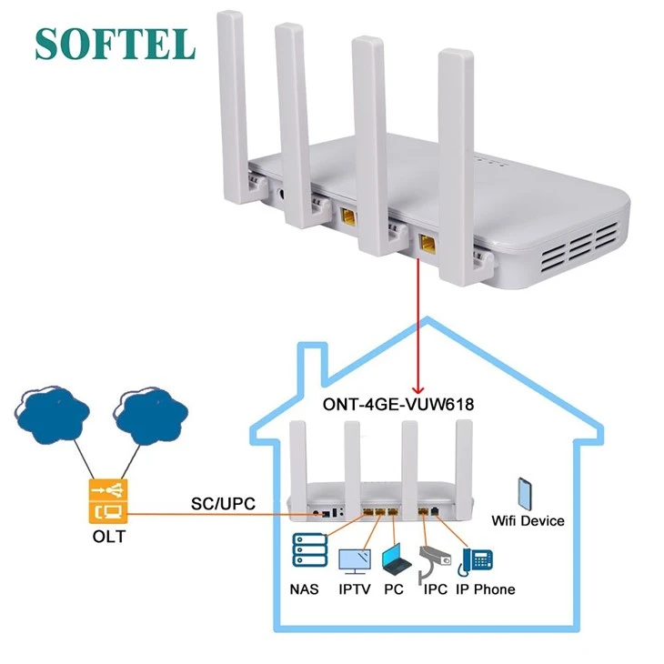 Wifi 6 XPON ONU